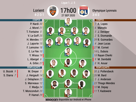 Les compos officielles du match de Ligue 1 entre Lorient et Lyon. BeSoccer
