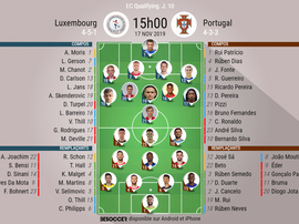 Les compos officielles du match de qualification entre le Luxembourg et le Portugal. BeSoccer