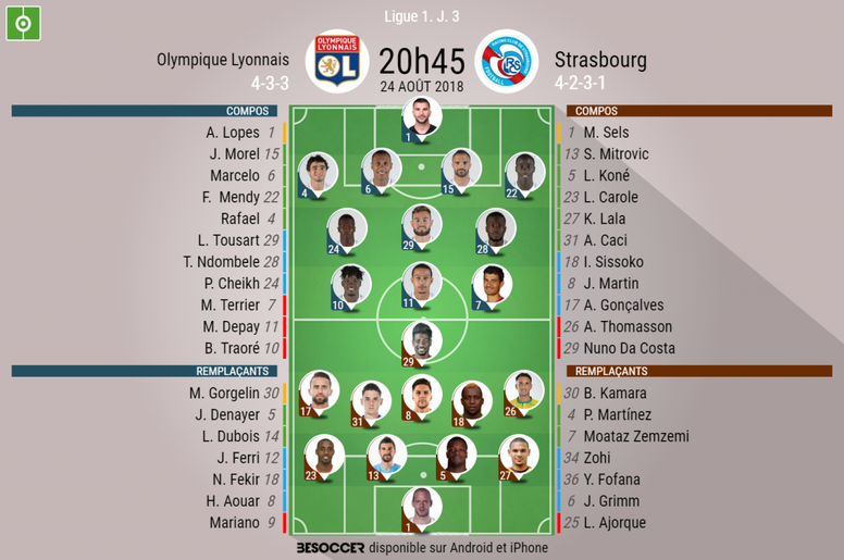 Les Compos Officielles Du Match De Ligue 1 Entre Lyon Et Strasbourg Besoccer