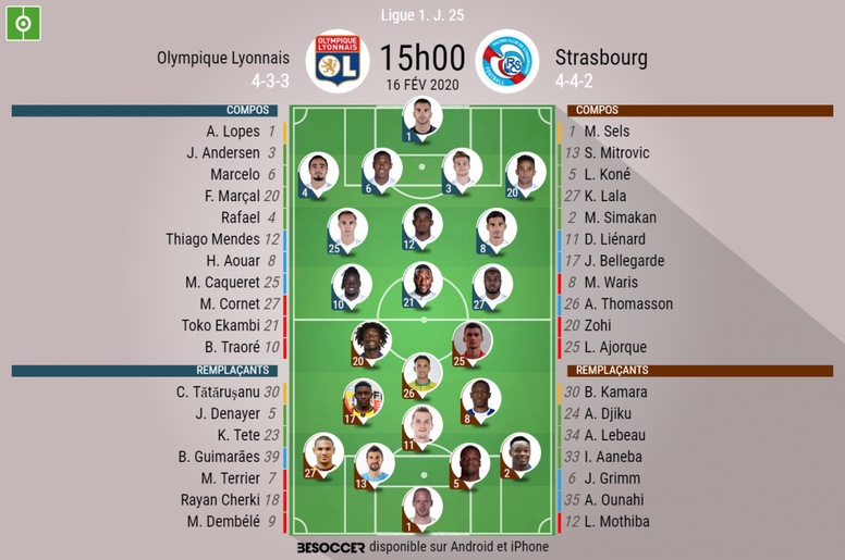 Les Compos Officielles Du Match De Ligue 1 Entre Lyon Et Strasbourg Besoccer