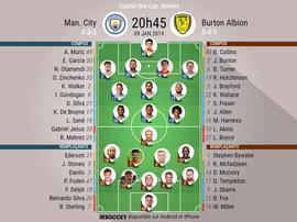 Le formazioni titolari di Man City-Burton. BeSoccer