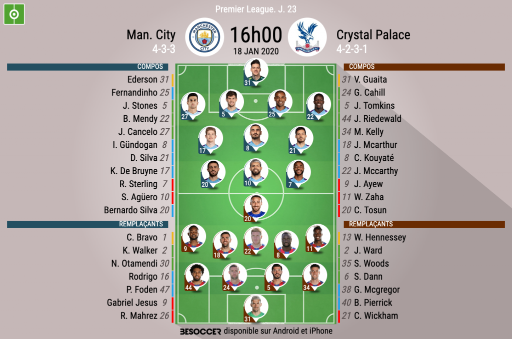 Les Compos Officielles Du Match De Premier League Entre Manchester City ...