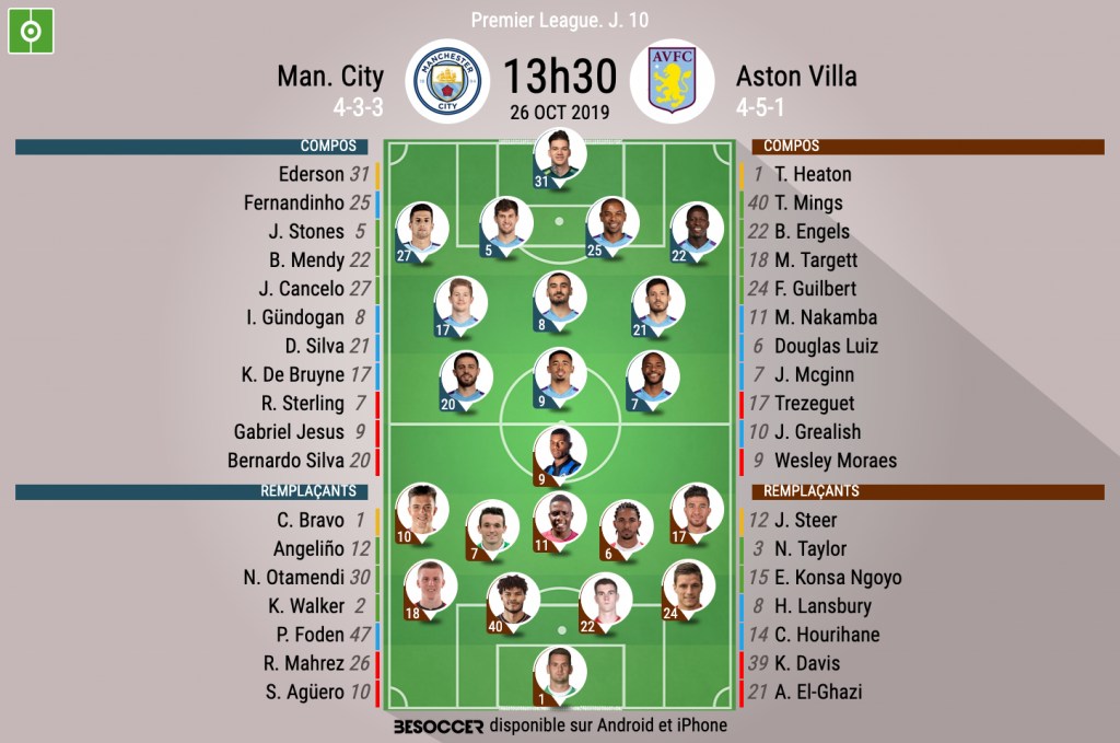 International : Man City : Guardiola prévient ses joueurs International : Man City : Guardiola prévient ses joueurs