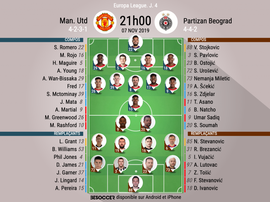 Compos officielles Man United-Partizan Belgrade, Europa League, J.4, 07/11/2019, BeSoccer