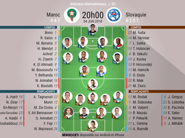 Le Maroc affronte la Slovaquie. BeSoccer