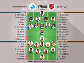Compos officielles Marseille - Dijon, J13, Ligue 1, 11/11/2018. Besoccer