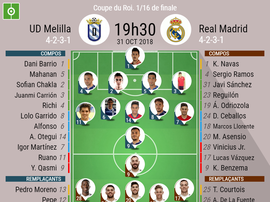 Compos Officielles Melilla - Real Madrid, Coupe du roi, 31/10/2018. Besoccer