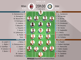 Compos officielles Milan - Inter, J28, Serie A, 17/03/2019. Besoccer