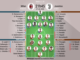 Compos officielles Milan - Juventus. BeSoccer