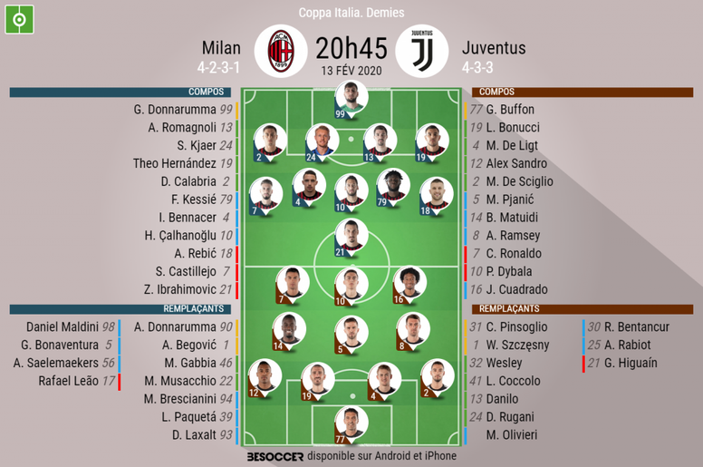 Compos officielles de la demi-finale aller de la Coppa Italia entre Milan et la Juventus. BeSocc