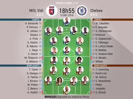 Compos officielles MOL Vidi - Chelsea, Europa League, J6, 13/12/2018. Besoccer