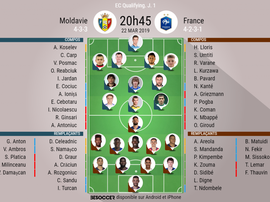 Les compos du match. BeSoccer