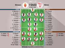 Les compos officielles du match de Ligue 1 entre Monaco et Nîmes. BS