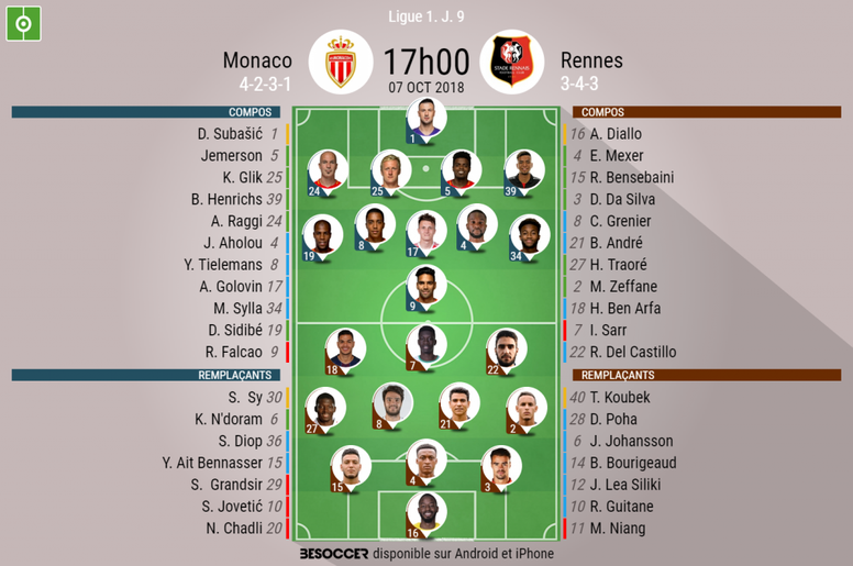 Les Compos Officielles Du Match De Ligue 1 Entre Monaco Et