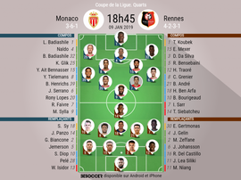 Compos officielles Monaco-Rennes, quarts de finale de Coupe de la Ligue, 09/01/2019. BeSoccer