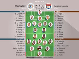 Compos officielles Montpellier - Lyon, J19, Ligue 1, 22/12/2018. Besoccer