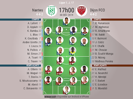 Compos officielles du match de L1 Nantes-Dijon. BeSoccer