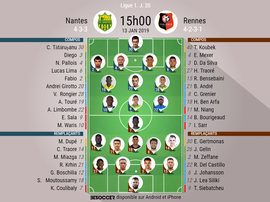 Compos officielles Nantes-Rennes, 20ème journée de Ligue 1, 13/01/2019. BeSoccer