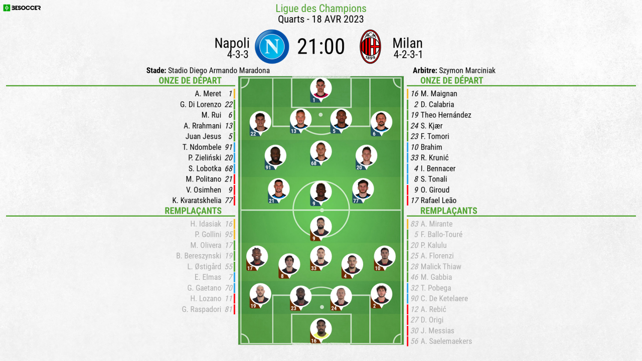 Compos officielles : Naples-Milan AC