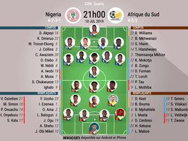 Les compos officielles du match de la CAN entre le Nigeria et l'Afrique du Sud. BeSoccer.