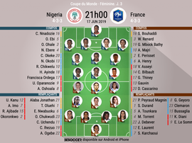 Compos officielles Nigéria-France, Coupe du Monde Féminine, J.3, 17/06/2019. BeSoccer