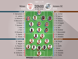 Les compos du match. BeSoccer