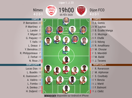 Les compos officielles du match de Ligue 1 entre Nîmes et Dijon. BeSoccer