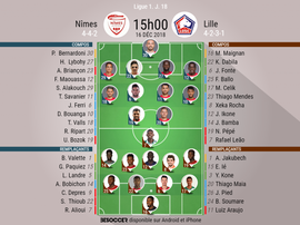 Les compos du match. BeSoccer