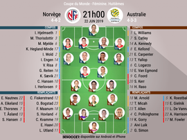 Les compos officielles du match de Coupe du monde féminine entre la Norvège et l'Australie. BeSoccer