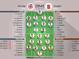 Compos officielles Norvège-Espagne, J7 des qualifications à l'Euro 2020, 12/10/2019. BeSoccer