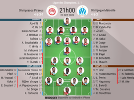 Compos officielles Olympiakos - Olympique de Marseille, Ligue des Champions, 21-10-2020, BeSoccer