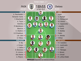 Compos officielles PAOK-Chelsea, 1ère journée d'Europa League 2018-19, 20/09/2018. BeSoccer