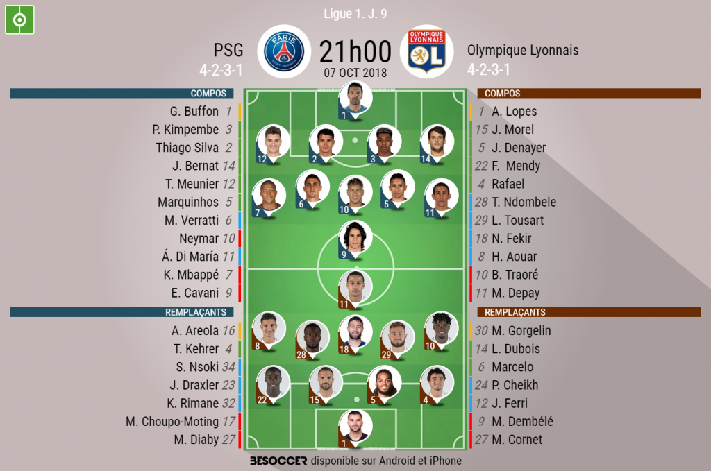 Les Compos Officielles Du Match De Ligue 1 Entre Paris Et Lyon - BeSoccer