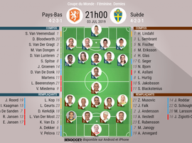 Compos officielles Pays-Bas-Suède lors du Mondial féminin 2019 en France - Demi-finale - BeSoccer