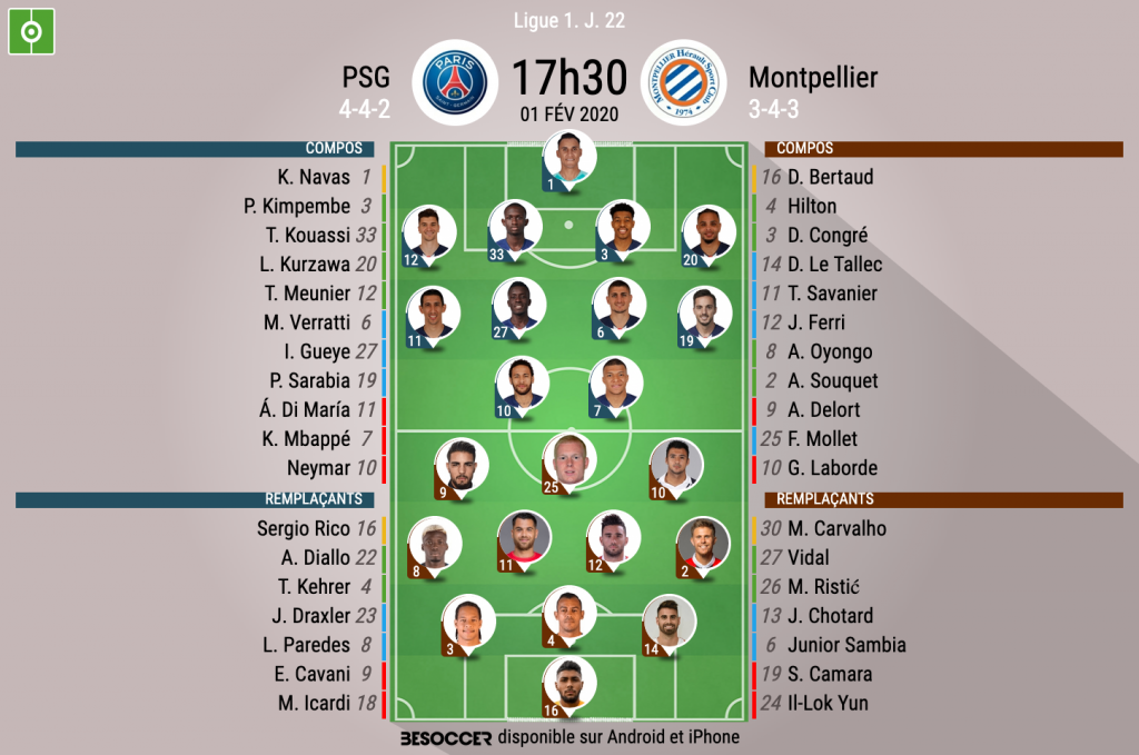 Les compos officielles du match de Ligue 1 entre le PSG et Montpellier