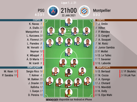 Compos officielles PSG - Montpellier, Ligue 1, J21, 2021. BeSoccer