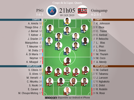 Les compos du match. BeSoccer