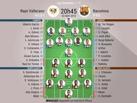 Compos officielles Rayo-Barcelone, 11ème journée de l'édition 2018-19 de Liga, 03/11/2018. BeSoccer