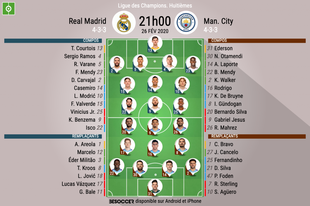 Classement Manchester City Ligue Des Champions C'était le direct de Real Madrid - Manchester City - BeSoccer
