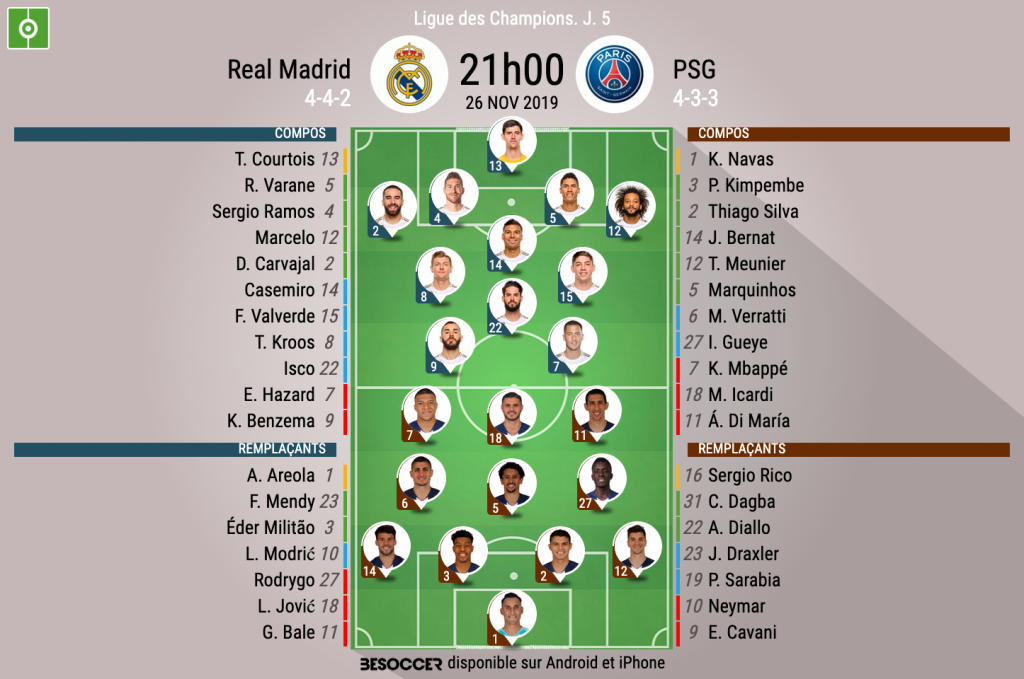 Les Compos Officielles Du Match De Ligue Des Champions Entre Le Real Et ...