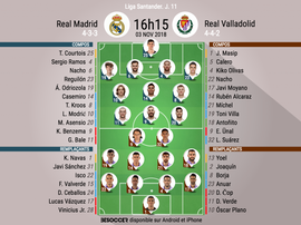 Compos officielles Real Madrid - Valladolid, J11, LaLiga, 03/11/18. BeSoccer