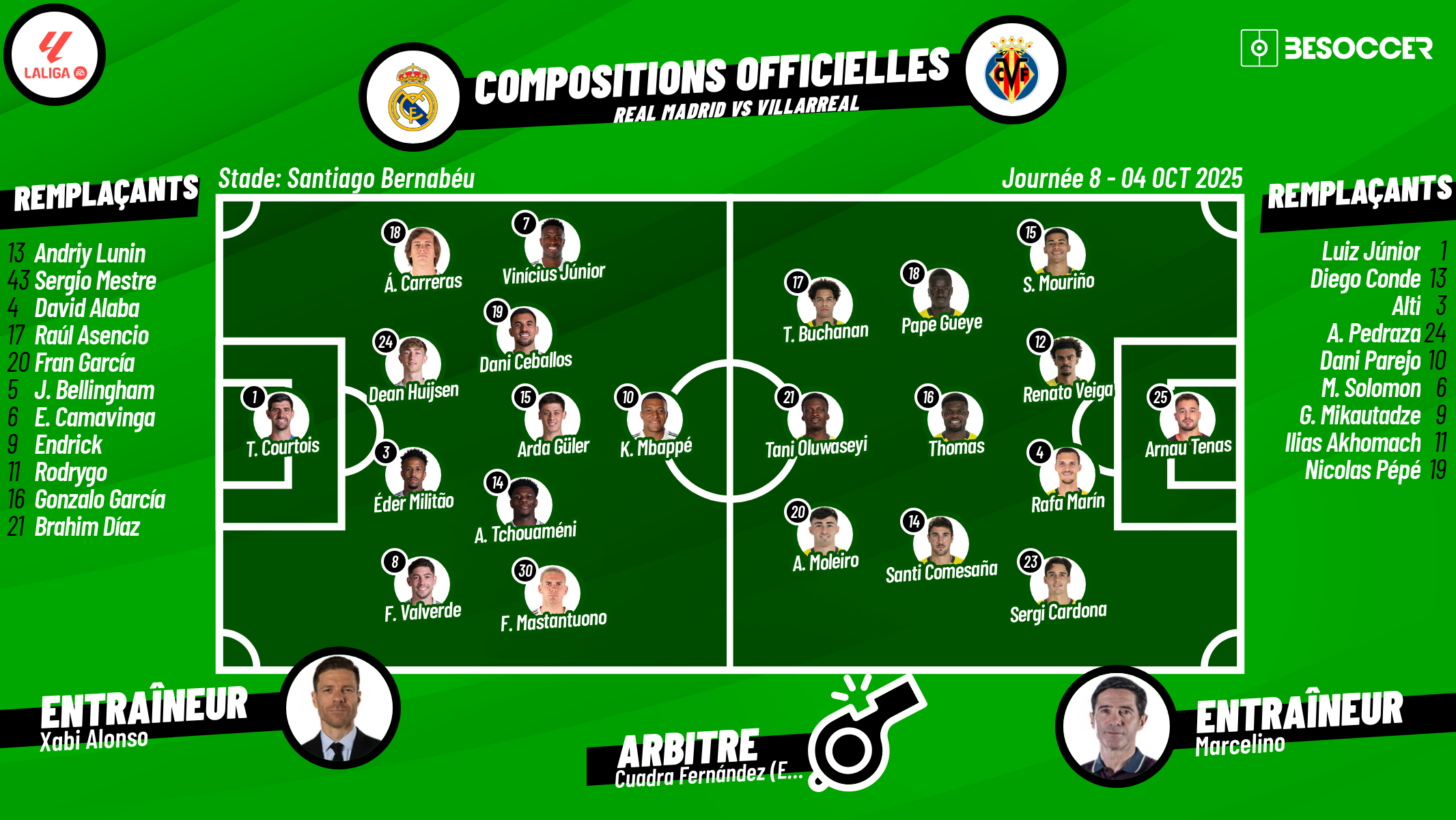 C'était le direct du Real Madrid - Villarreal