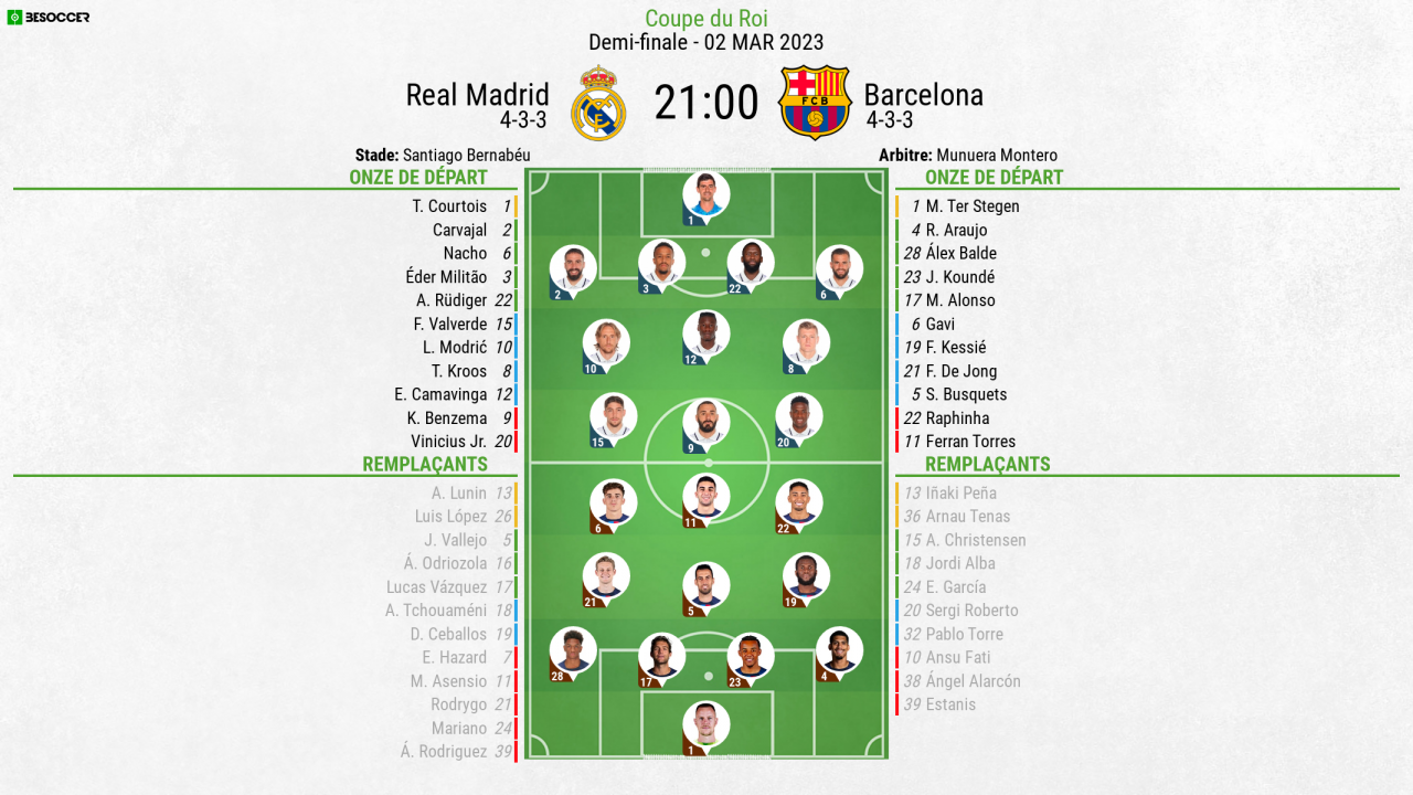 Compos officielles : Real Madrid-FC Barcelone