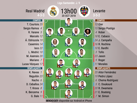 Compos officielles Real Madrid-Levante, J9, Liga, 18-19. BeSoccer