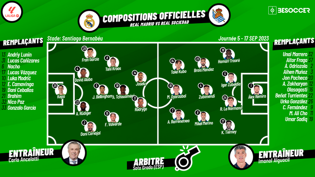 C'était le direct du Real Madrid - Real Sociedad