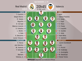 Les compos du match. Besoccer