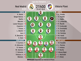 Compos officielles Real Madrid-Viktoria Plzen, J3, Ligue des champions, 23/10/2018. BeSoccer