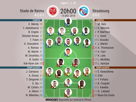 Les compos du match. BeSoccer