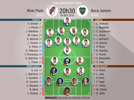 Compos officielles River-Boca Juniors, finale retour de la Copa Libertadores, 09/12/2018. BeSoccer