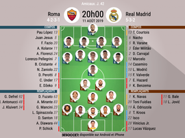 Compos officielles Roma-Real Madrid, Amical, 11/08/2019, BeSoccer.